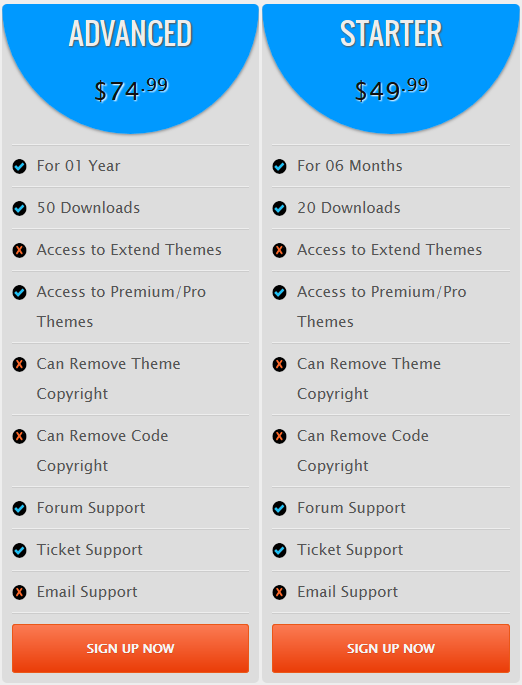 WordPress Themes Membership