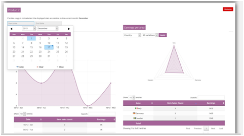 WooCommerce Dashboard